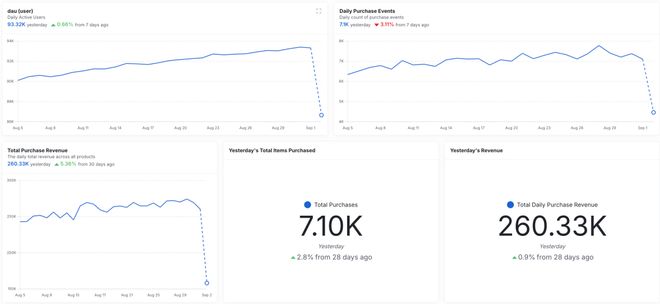 ！11亿美金连公司打包收购接管ChatGPT产品核心mg不朽情缘平台网站刚刚OpenAI任命新印裔CTO(图11)